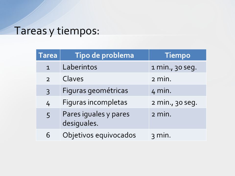 Tareas y tiempos: Tarea Tipo de problema Tiempo 1 Laberintos