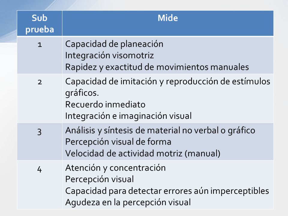 Sub prueba Mide. 1. Capacidad de planeación. Integración visomotriz. Rapidez y exactitud de movimientos manuales.