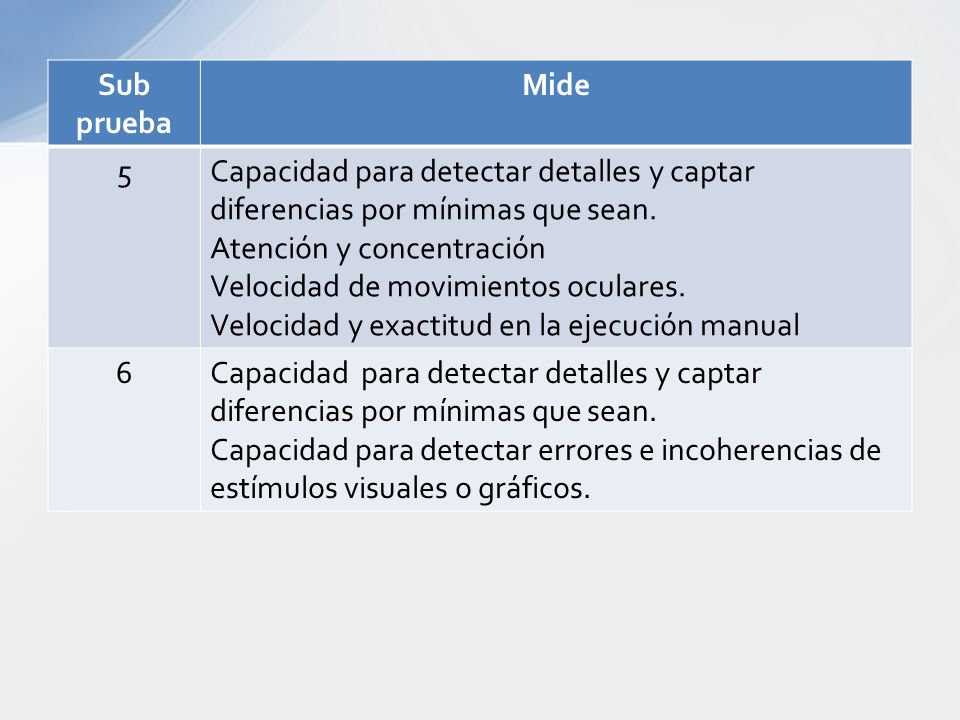 Sub prueba Mide. 5. Capacidad para detectar detalles y captar diferencias por mínimas que sean. Atención y concentración.