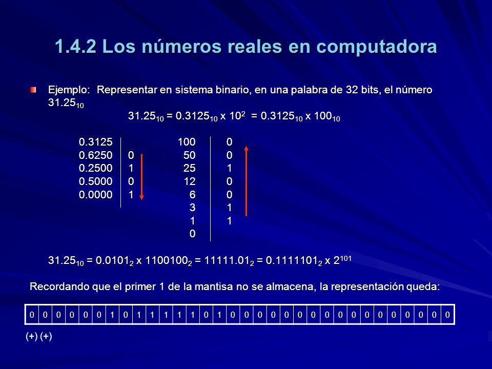 1.4.2 Los números reales en computadora