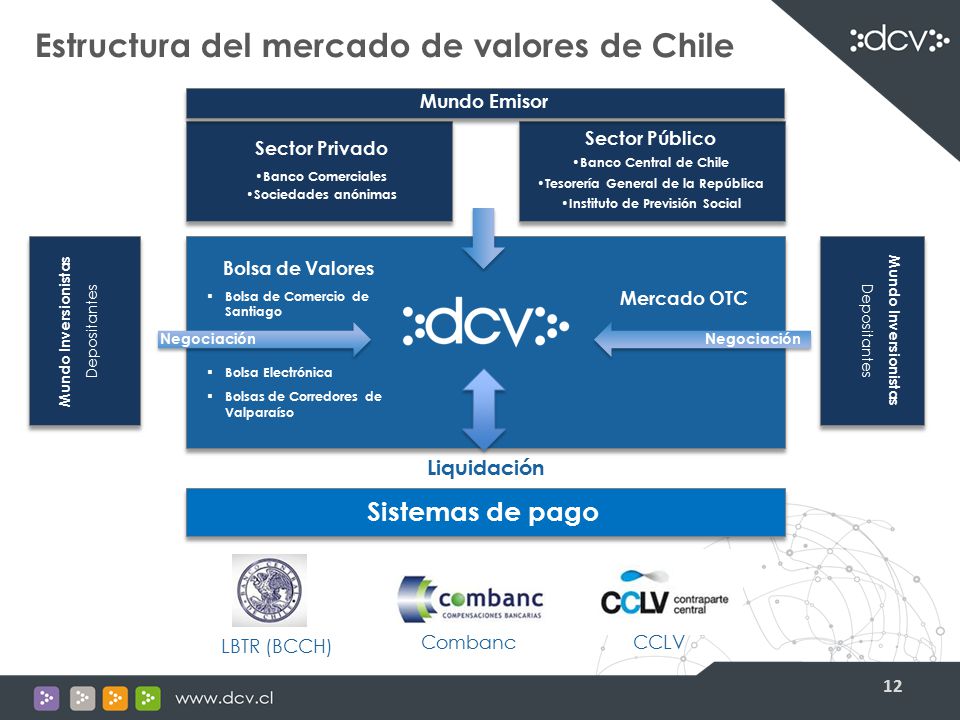 Tesorería General de la República Instituto de Previsión Social