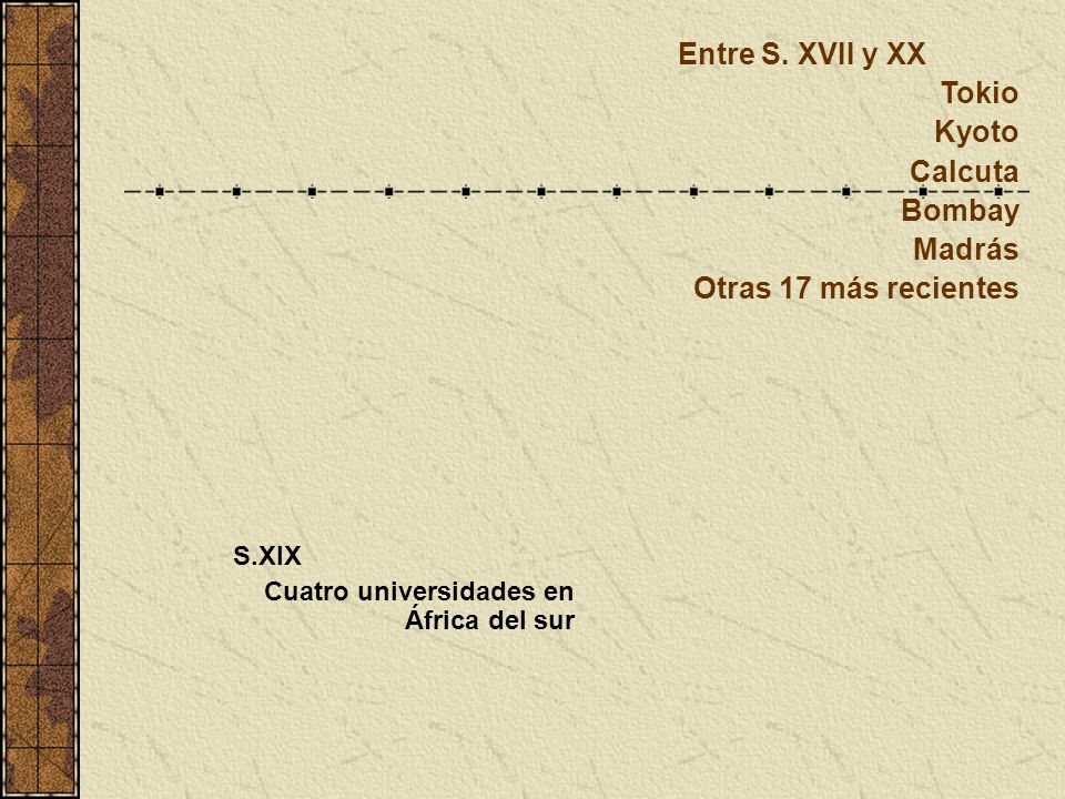 Entre S. XVII y XX Tokio Kyoto Calcuta Bombay Madrás