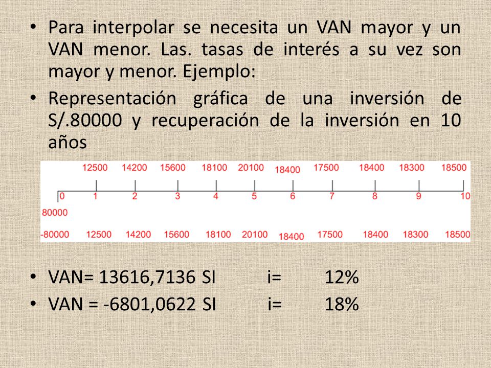 Para interpolar se necesita un VAN mayor y un VAN menor. Las