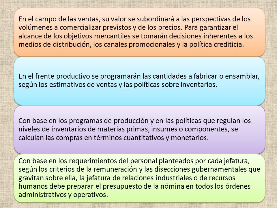En el campo de las ventas, su valor se subordinará a las perspectivas de los volúmenes a comercializar previstos y de los precios. Para garantizar el alcance de los objetivos mercantiles se tomarán decisiones inherentes a los medios de distribución, los canales promocionales y la política crediticia.