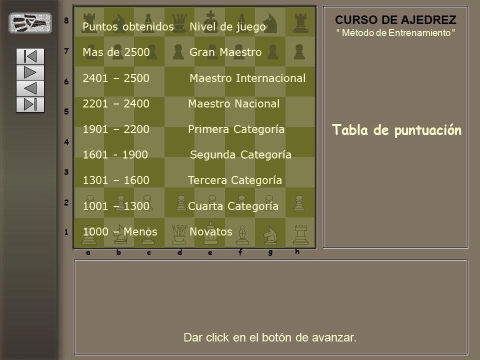Tabla de puntuación CURSO DE AJEDREZ Dar click en el botón de avanzar.