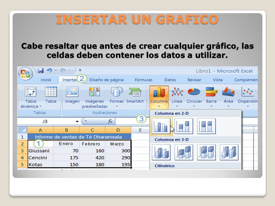 INSERTAR UN GRAFICO Cabe resaltar que antes de crear cualquier gráfico, las celdas deben contener los datos a utilizar.