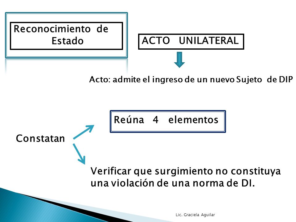 Verificar que surgimiento no constituya