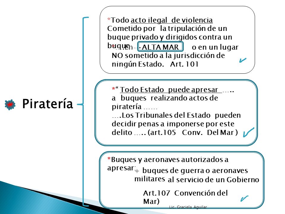 *Todo acto ilegal de violencia Cometido por la tripulación de un buque privado y dirigidos contra un buque ….