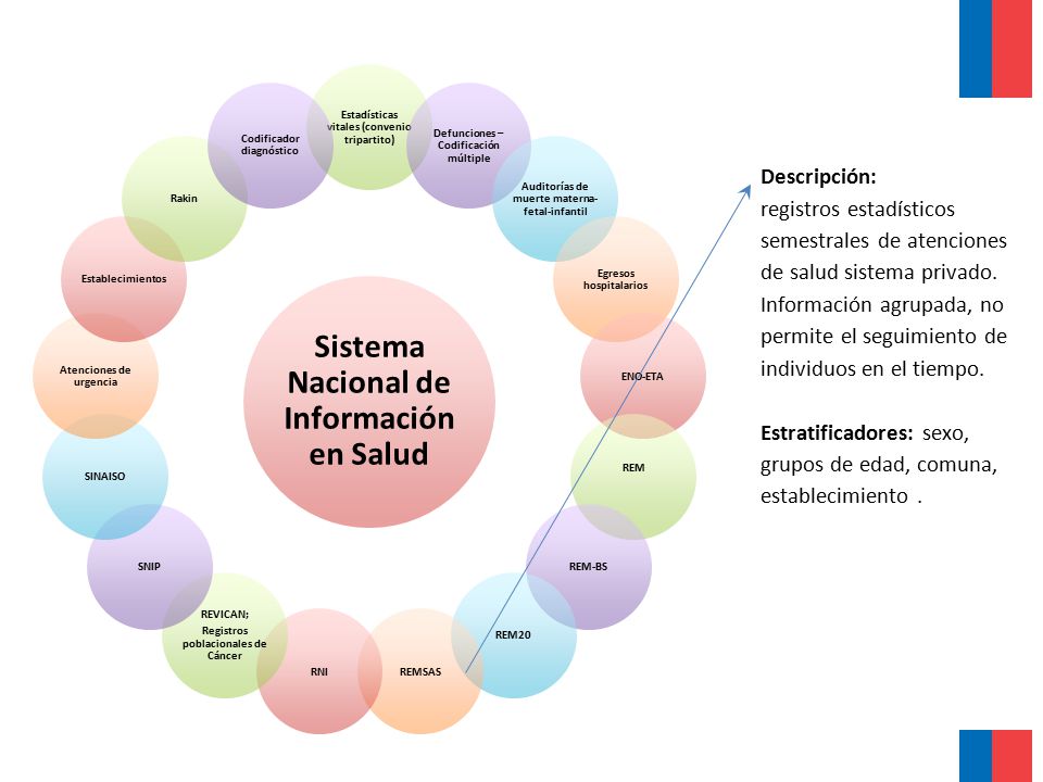 Indicadores de equidad en la Estrategia Nacional de Salud