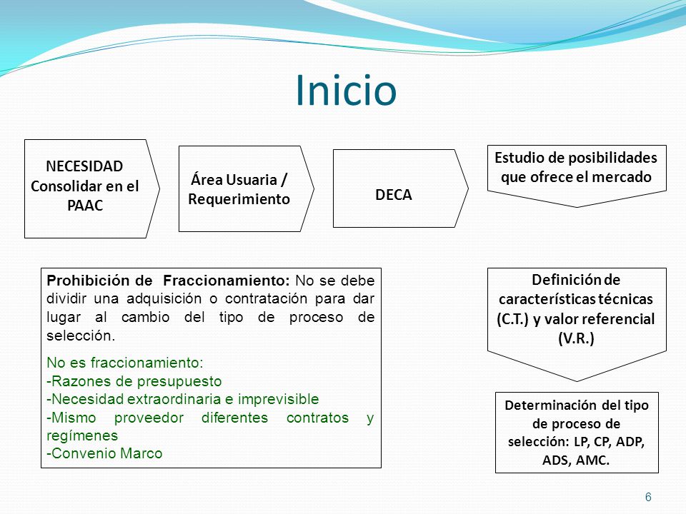 Inicio NECESIDAD Consolidar en el PAAC Área Usuaria / Requerimiento