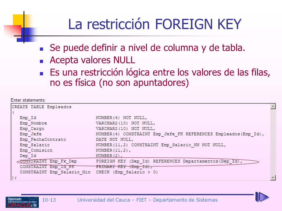 La restricción FOREIGN KEY
