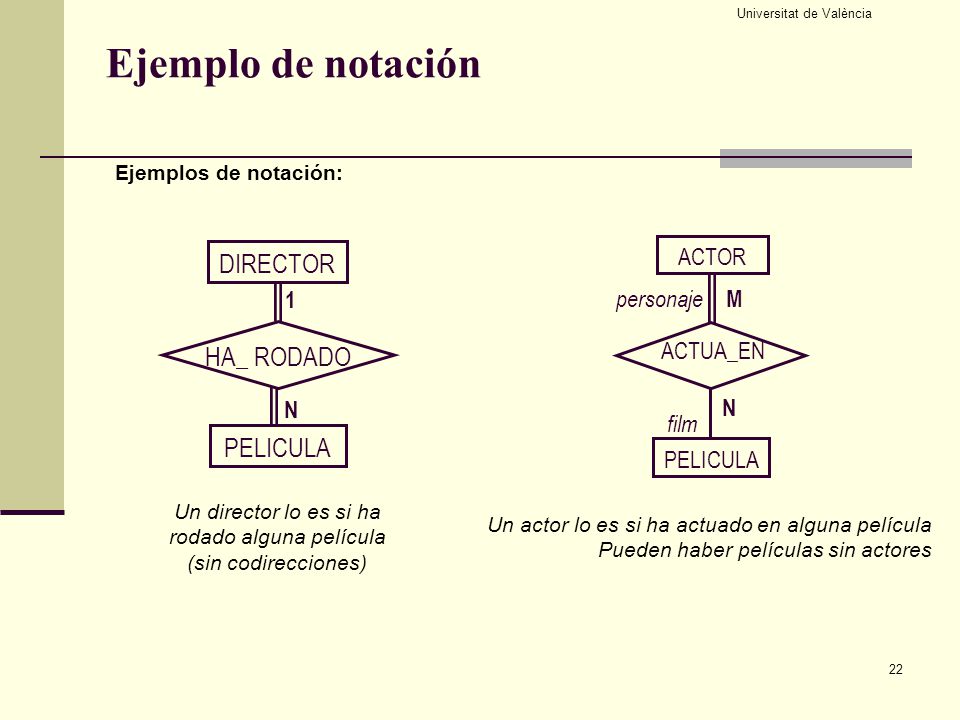 Ejemplo de notación DIRECTOR HA_ RODADO PELICULA ACTOR 1 personaje M