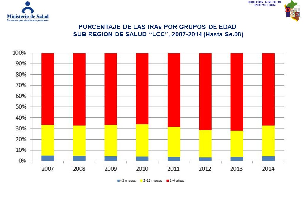 PORCENTAJE DE LAS IRAs POR GRUPOS DE EDAD