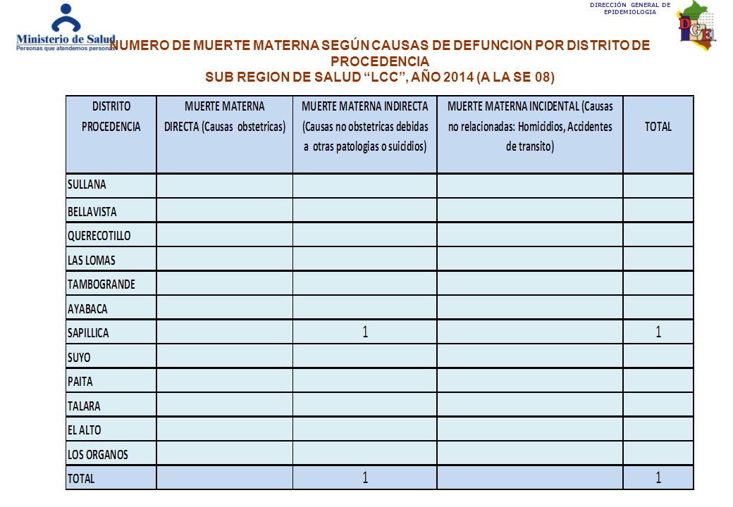 SUB REGION DE SALUD LCC , AÑO 2014 (A LA SE 08)