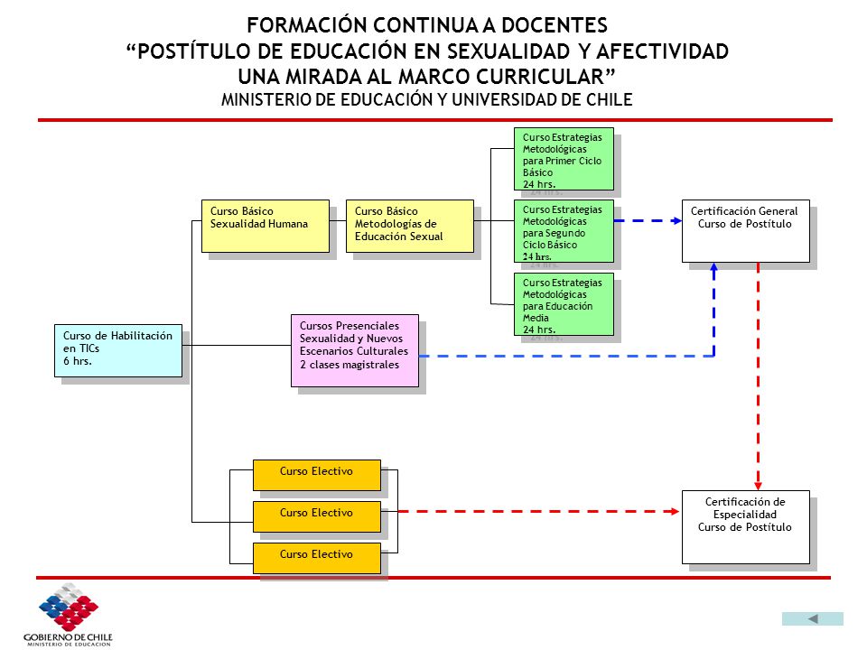 FORMACIÓN CONTINUA A DOCENTES