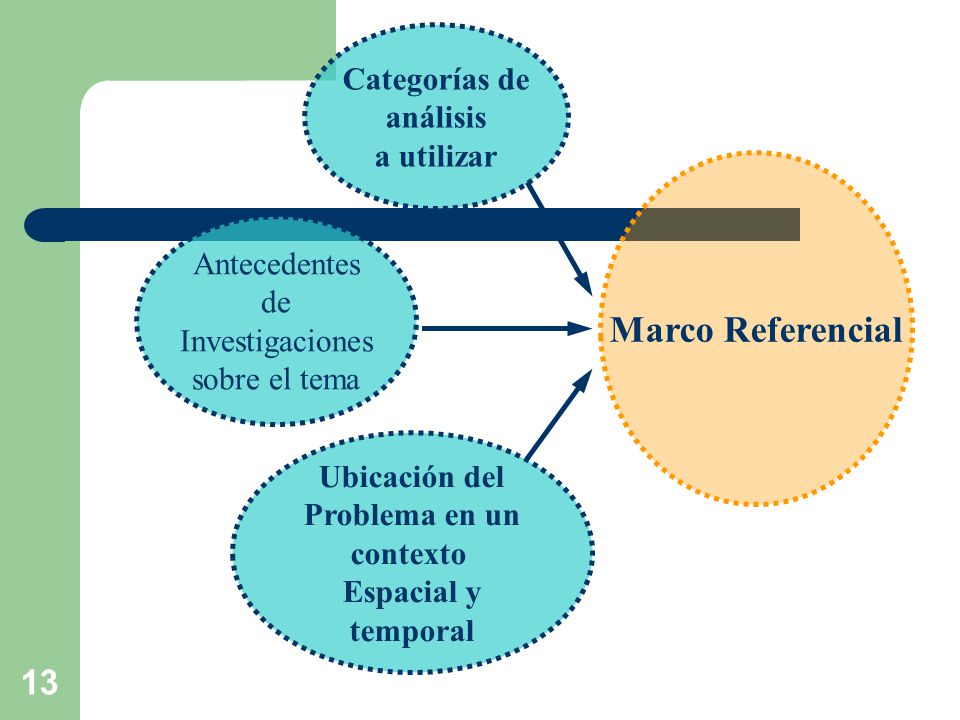 Marco Referencial Categorías de análisis a utilizar