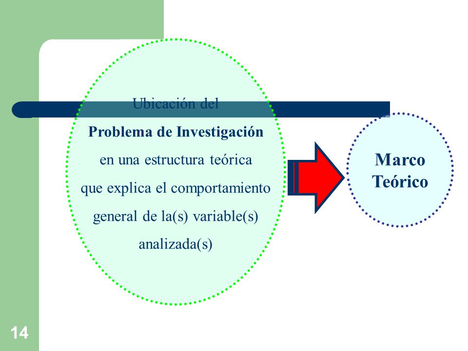 Ubicación del Problema de Investigación en una estructura teórica que explica el comportamiento general de la(s) variable(s) analizada(s)