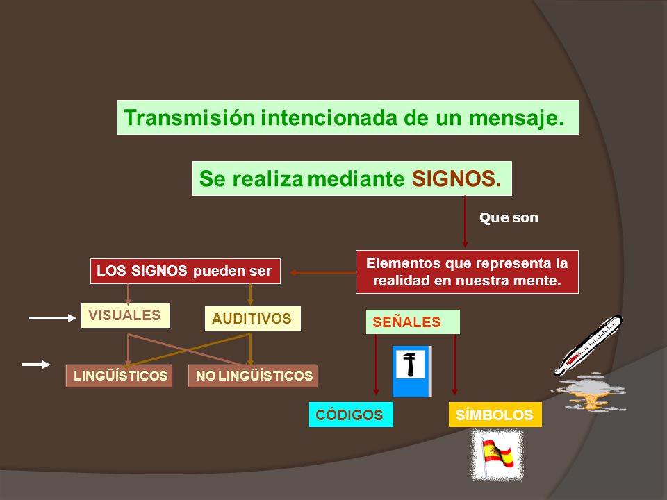 Elementos que representa la realidad en nuestra mente.