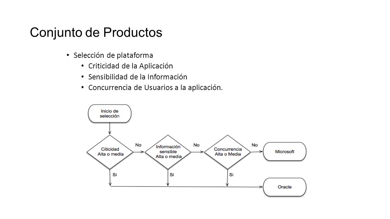 Conjunto de Productos Selección de plataforma