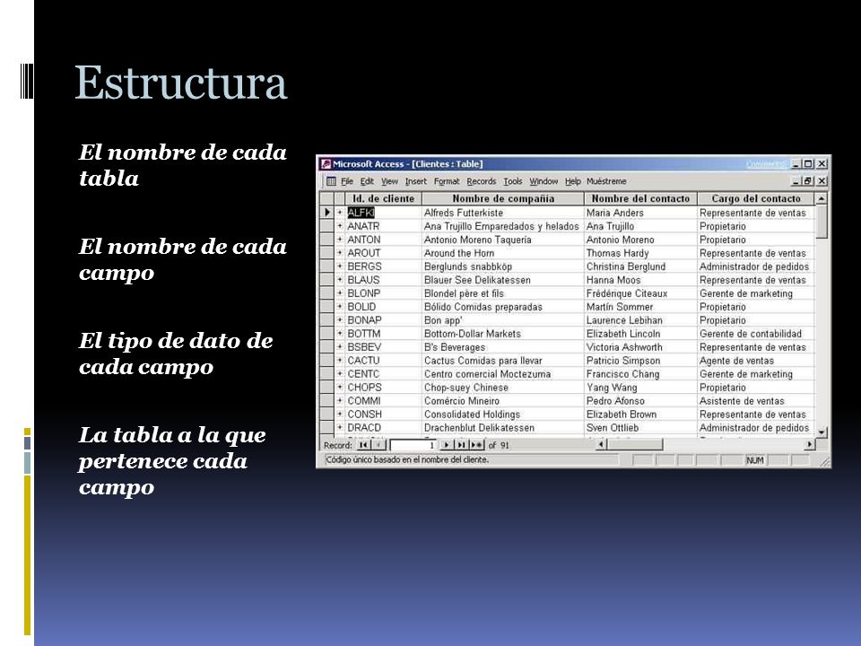 Estructura El nombre de cada tabla El nombre de cada campo