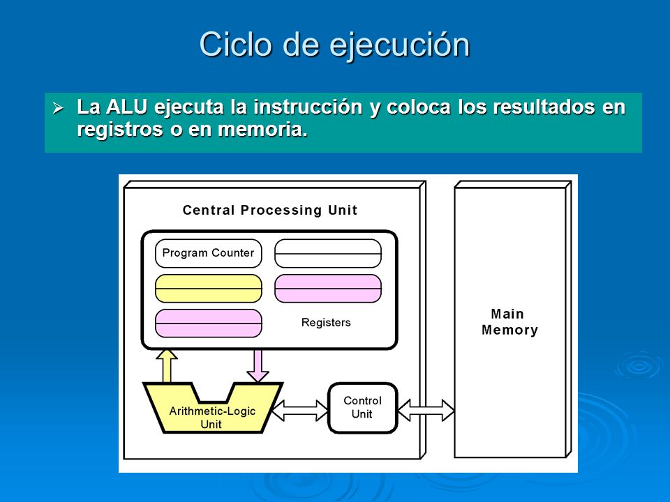 Ciclo de ejecución La ALU ejecuta la instrucción y coloca los resultados en registros o en memoria.