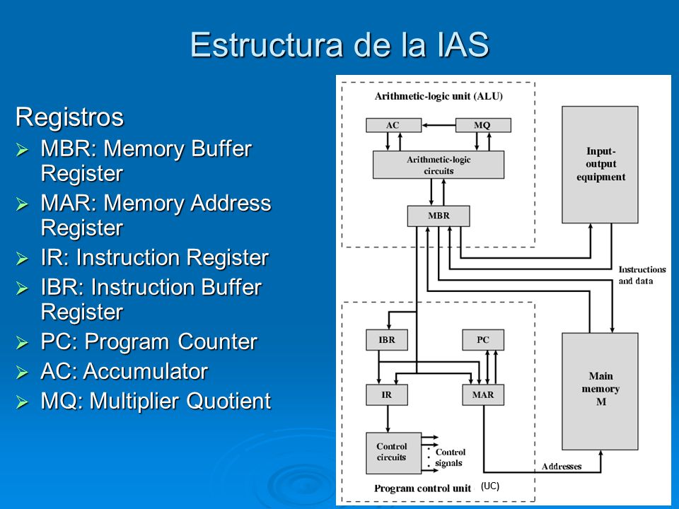 Estructura de la IAS Registros MBR: Memory Buffer Register