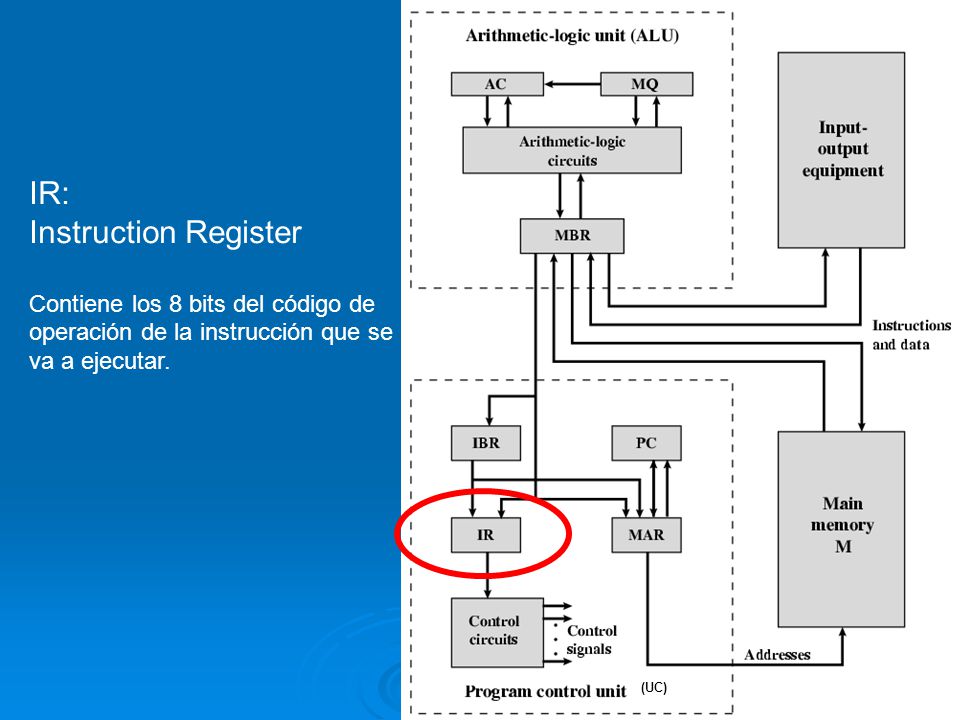 Máquina von Neumann Detalles de la estructura IR: Instruction Register