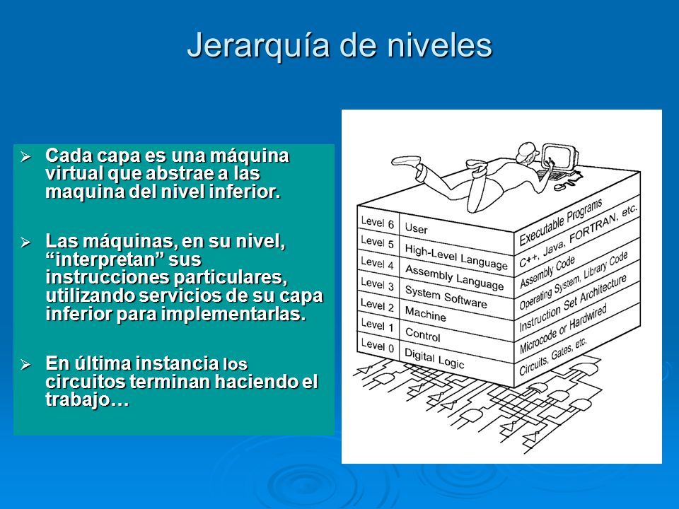 Jerarquía de niveles Cada capa es una máquina virtual que abstrae a las maquina del nivel inferior.