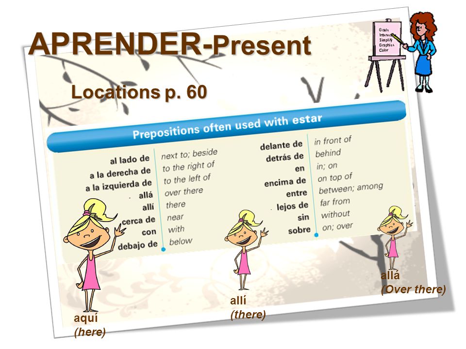 APRENDER-Present Locations p. 60 allá (Over there) allí (there) aquí