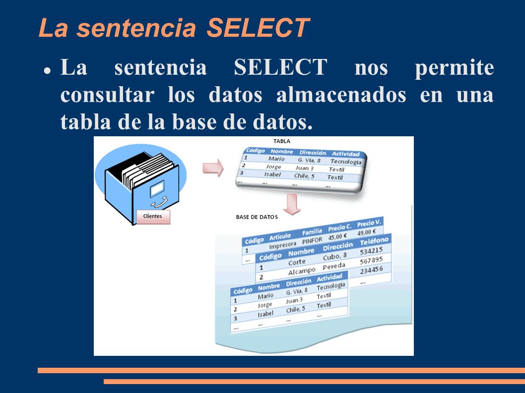 La sentencia SELECT La sentencia SELECT nos permite consultar los datos almacenados en una tabla de la base de datos.