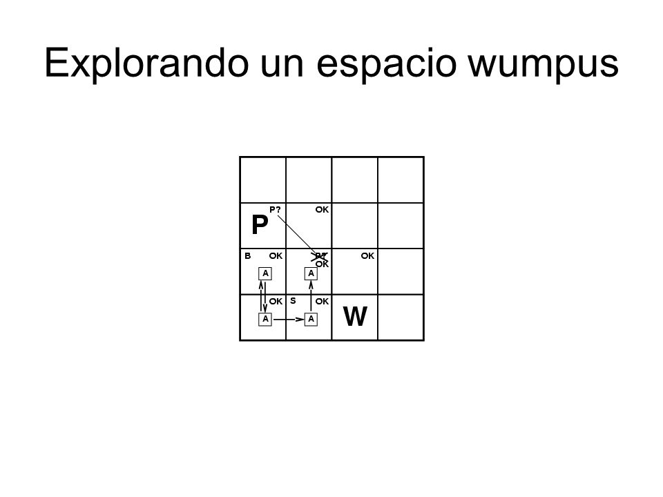 Explorando un espacio wumpus