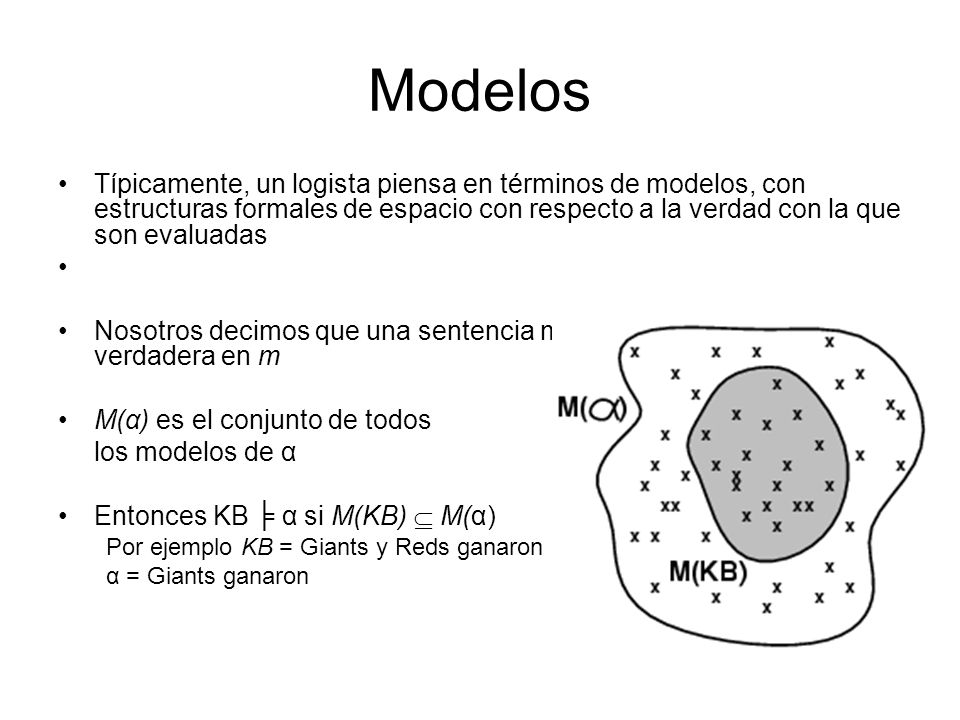 Modelos Típicamente, un logista piensa en términos de modelos, con estructuras formales de espacio con respecto a la verdad con la que son evaluadas.