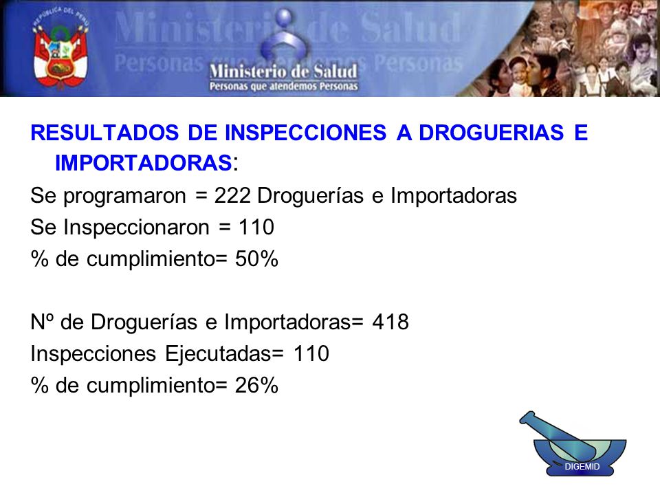 RESULTADOS DE INSPECCIONES A DROGUERIAS E IMPORTADORAS: Se programaron = 222 Droguerías e Importadoras Se Inspeccionaron = 110 % de cumplimiento= 50% Nº de Droguerías e Importadoras= 418 Inspecciones Ejecutadas= 110 % de cumplimiento= 26%