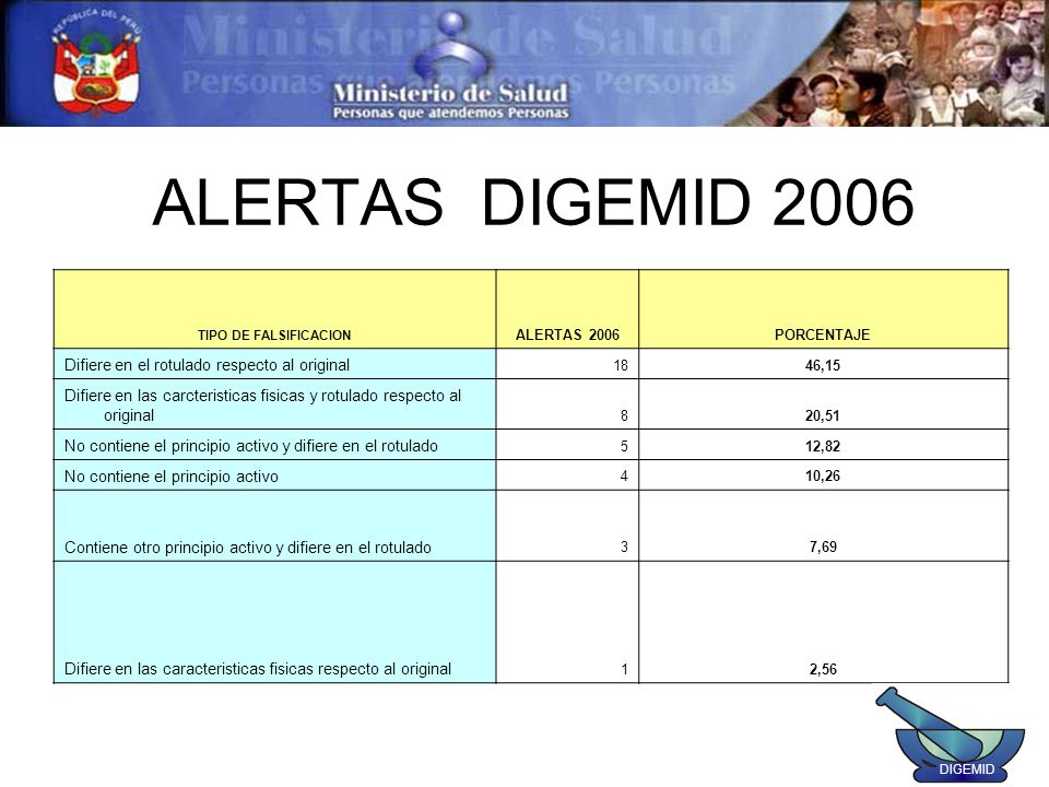 ALERTAS DIGEMID 2006 Difiere en el rotulado respecto al original
