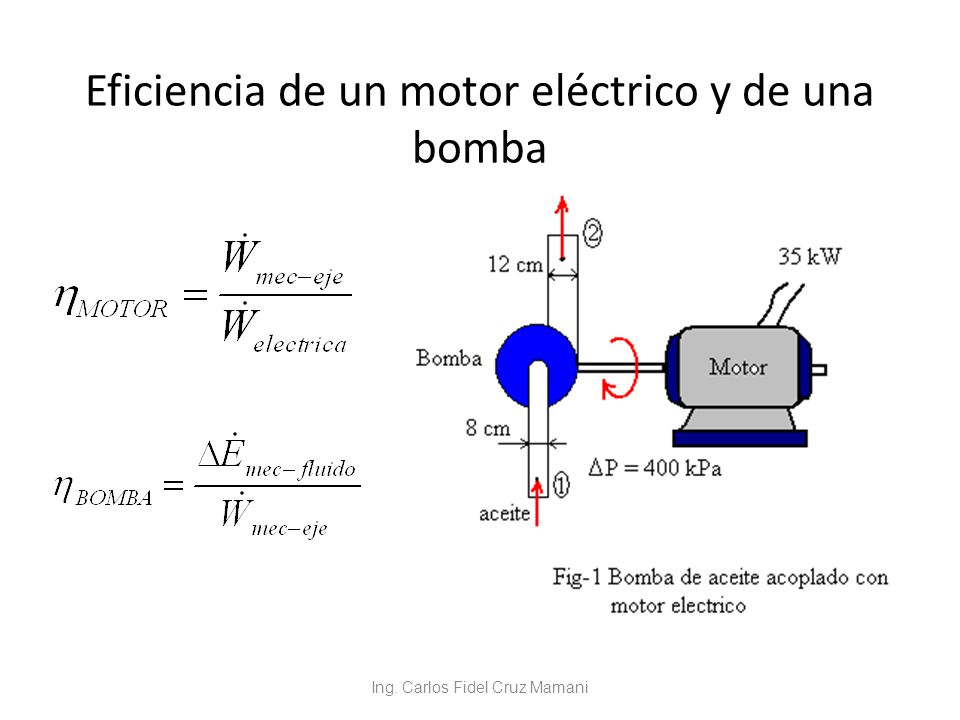 Eficiencia de un motor eléctrico y de una bomba