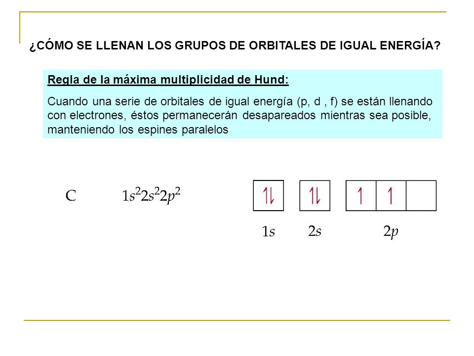 ¿CÓMO SE LLENAN LOS GRUPOS DE ORBITALES DE IGUAL ENERGÍA