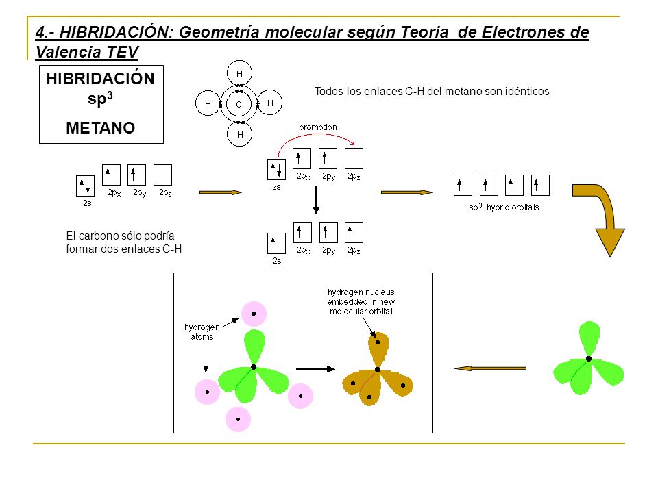 4.- HIBRIDACIÓN: Geometría molecular según Teoria de Electrones de Valencia TEV
