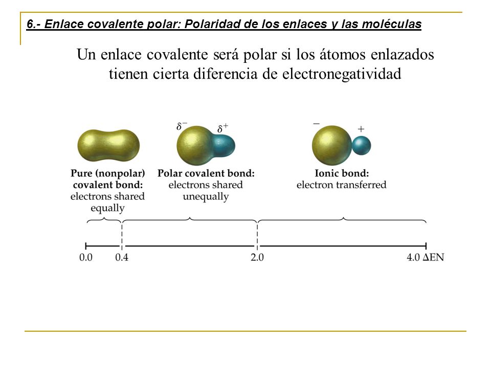 6.- Enlace covalente polar: Polaridad de los enlaces y las moléculas