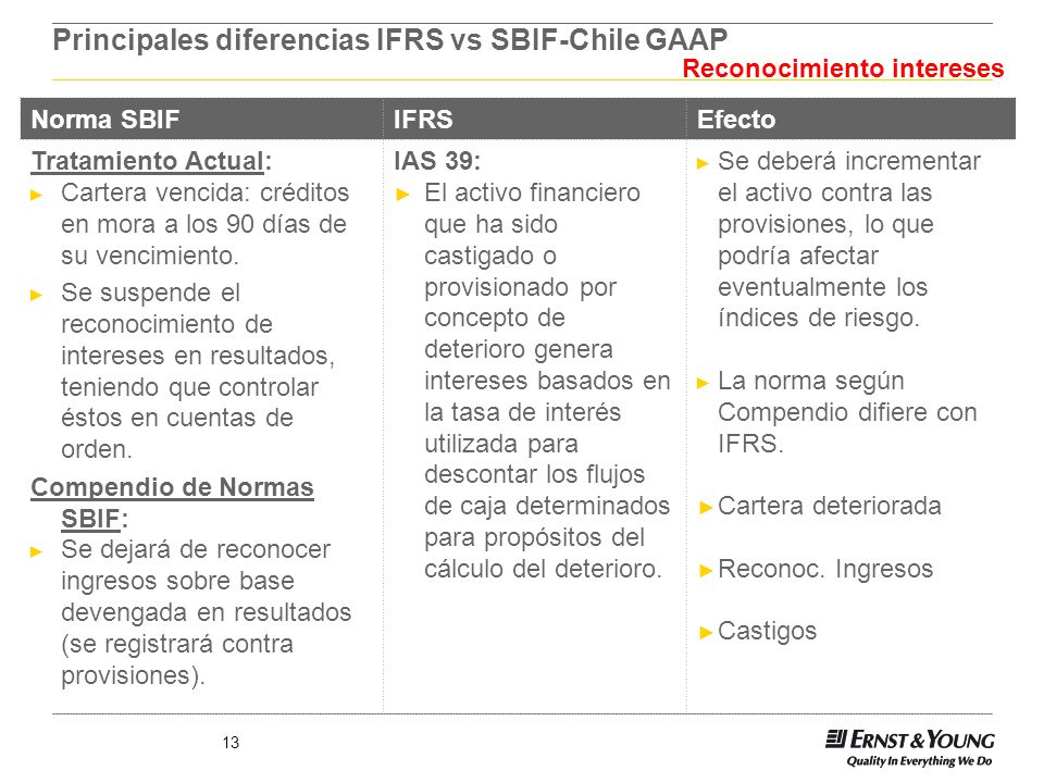 Principales diferencias IFRS vs SBIF-Chile GAAP
