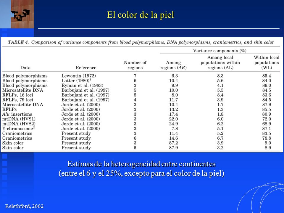 El color de la piel Estimas de la heterogeneidad entre continentes