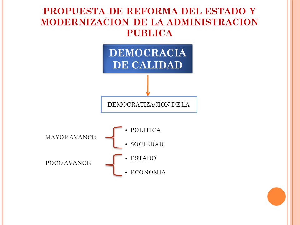 PROPUESTA DE REFORMA DEL ESTADO Y MODERNIZACION DE LA ADMINISTRACION PUBLICA