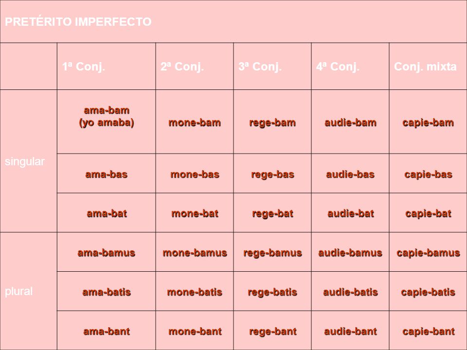 PRETÉRITO IMPERFECTO 1ª Conj. 2ª Conj. 3ª Conj. 4ª Conj. Conj. mixta
