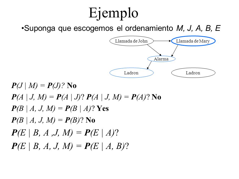 Ejemplo P(E | B, A ,J, M) = P(E | A) P(E | B, A, J, M) = P(E | A, B)