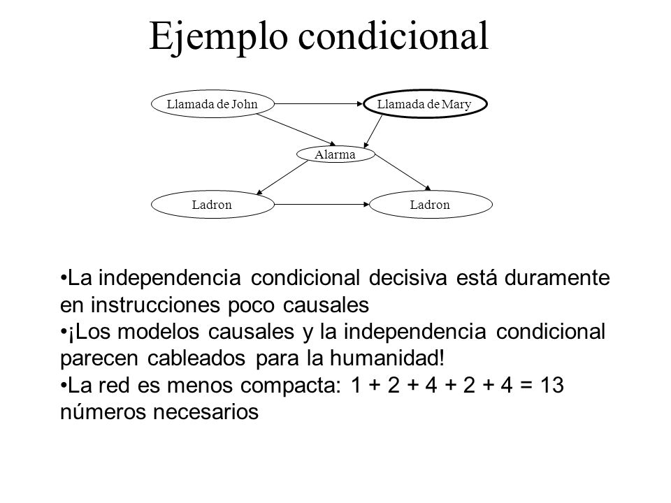 Ejemplo condicional La independencia condicional decisiva está duramente en instrucciones poco causales.