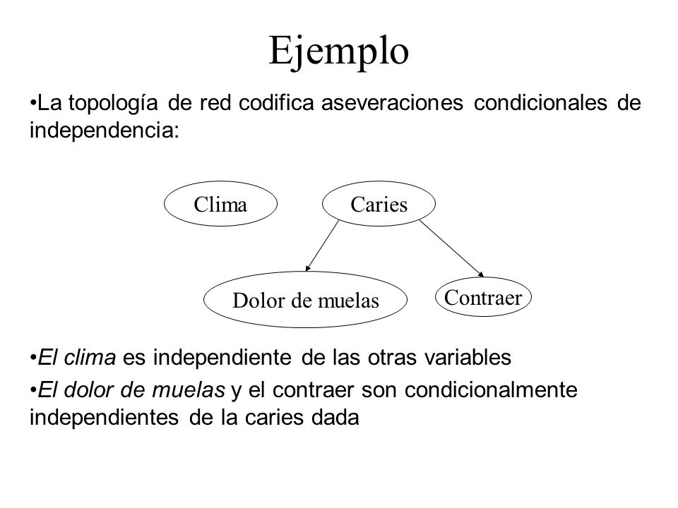 Ejemplo La topología de red codifica aseveraciones condicionales de independencia: El clima es independiente de las otras variables.