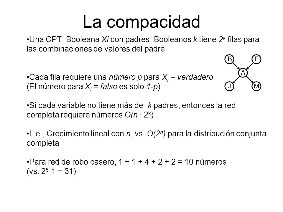 La compacidad Una CPT Booleana Xi con padres Booleanos k tiene 2k filas para las combinaciones de valores del padre.