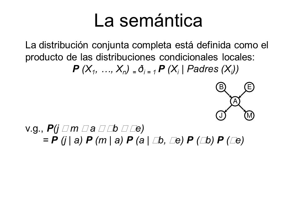La semántica La distribución conjunta completa está definida como el producto de las distribuciones condicionales locales:
