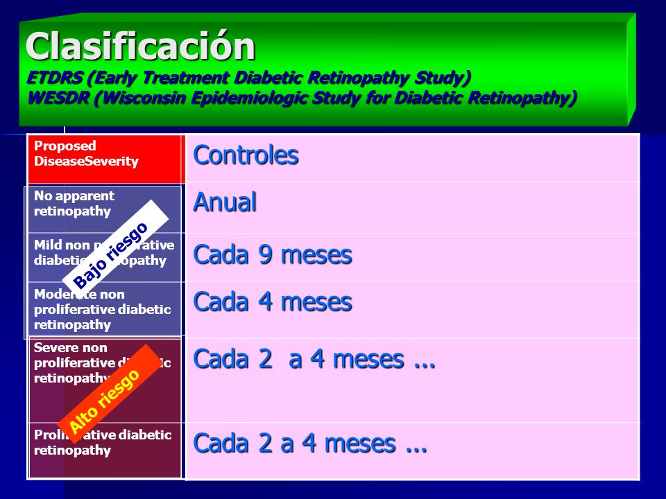 Clasificación ETDRS (Early Treatment Diabetic Retinopathy Study) WESDR (Wisconsin Epidemiologic Study for Diabetic Retinopathy)