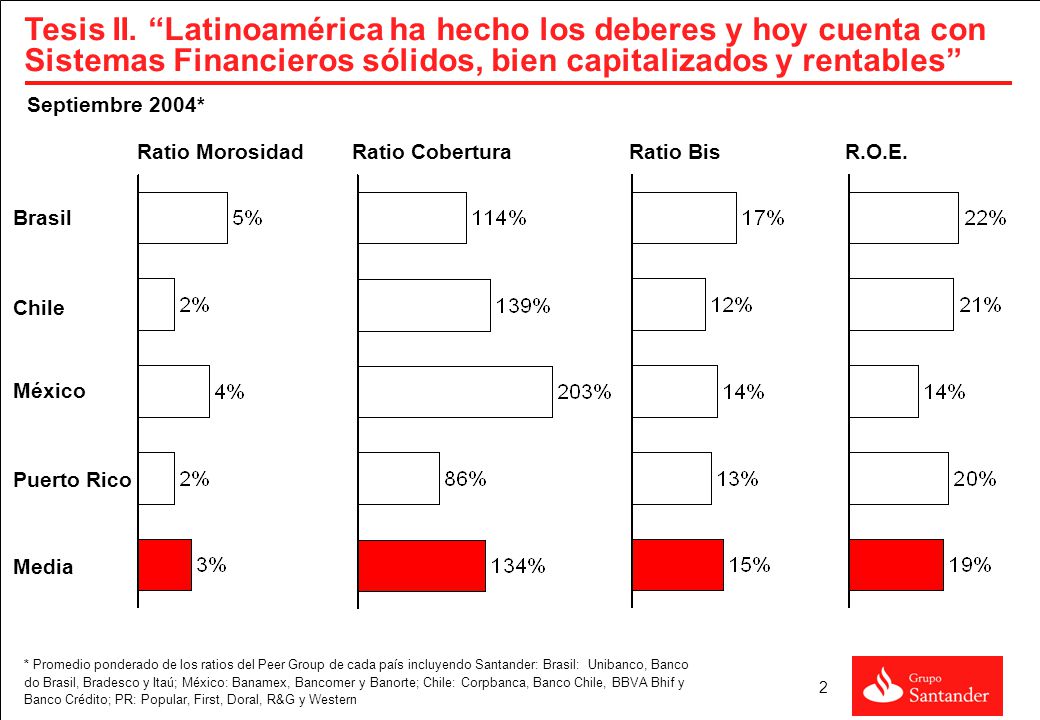 Tesis III. Los Sistemas son sólidos porque los jugadores son grandes entidades competitivas y rentables