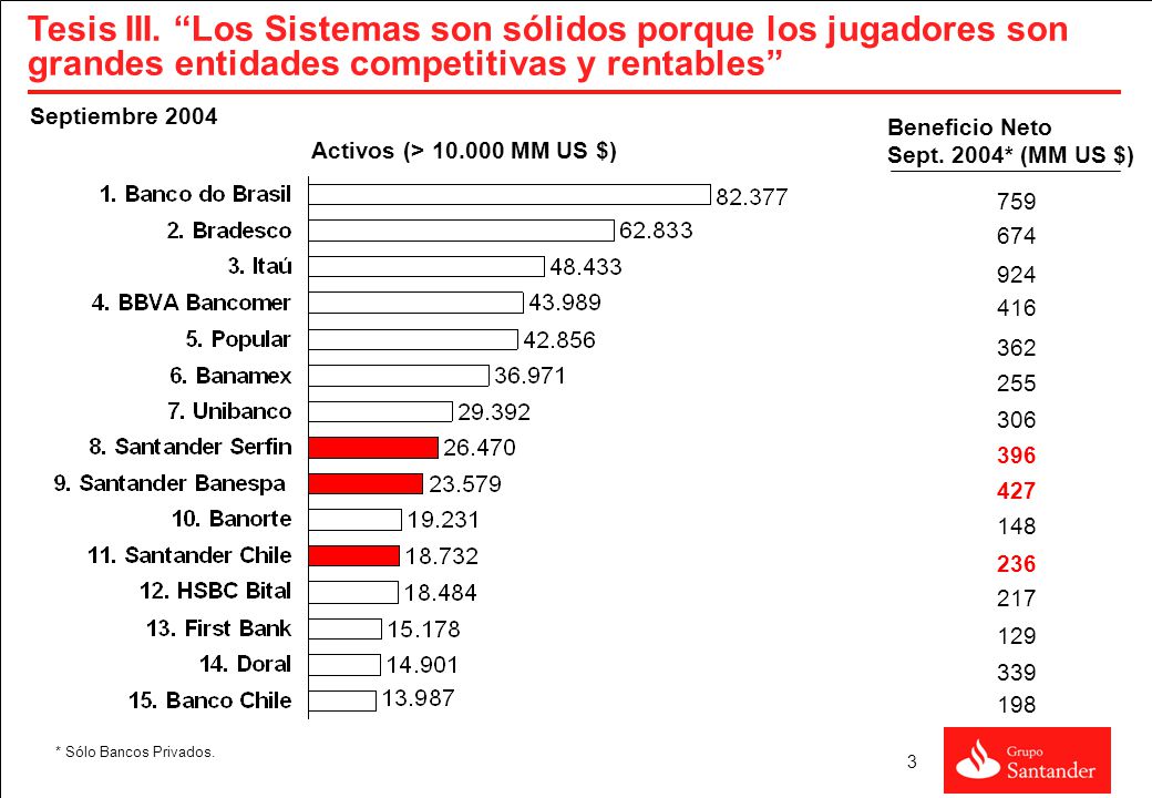 Tesis IV. Una buena banca es la ventaja comparativa más obvia de Latinoamérica frente a Asia